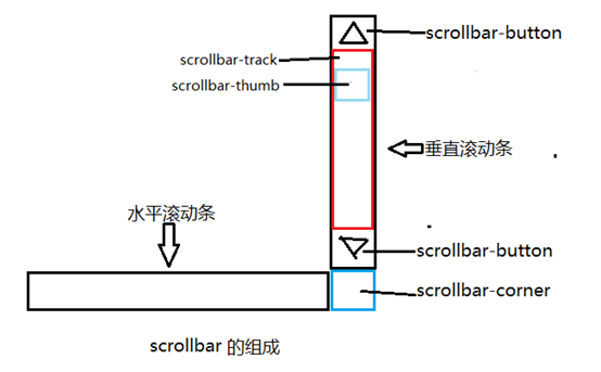 驻马店市网站建设,驻马店市外贸网站制作,驻马店市外贸网站建设,驻马店市网络公司,深圳网站建设教你如何自定义滚动条样式或者隐藏