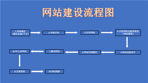 驻马店市网站建设,驻马店市外贸网站制作,驻马店市外贸网站建设,驻马店市网络公司,深圳网站建设的流程。